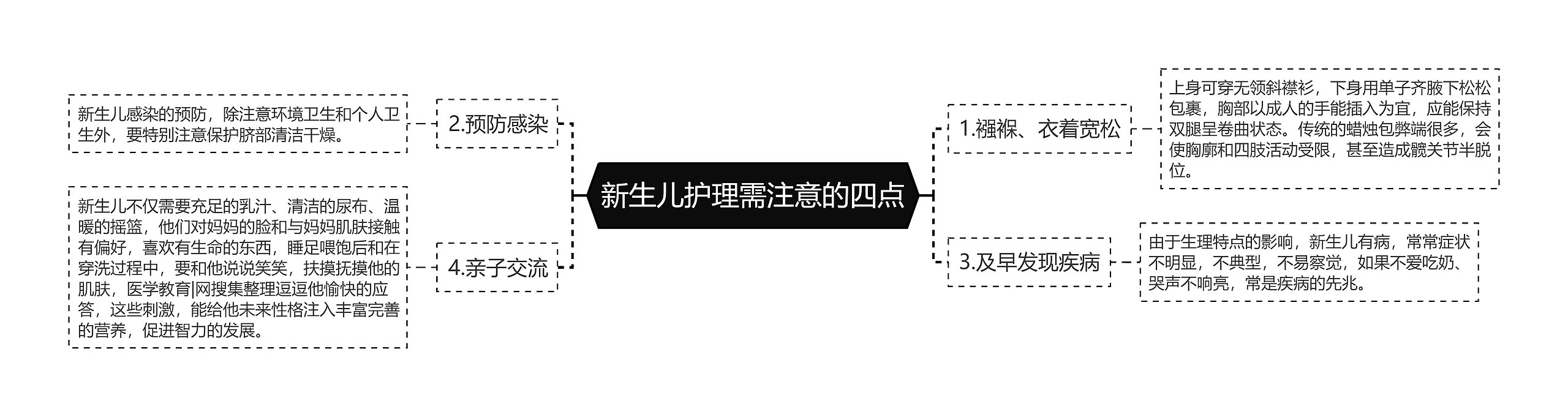 新生儿护理需注意的四点