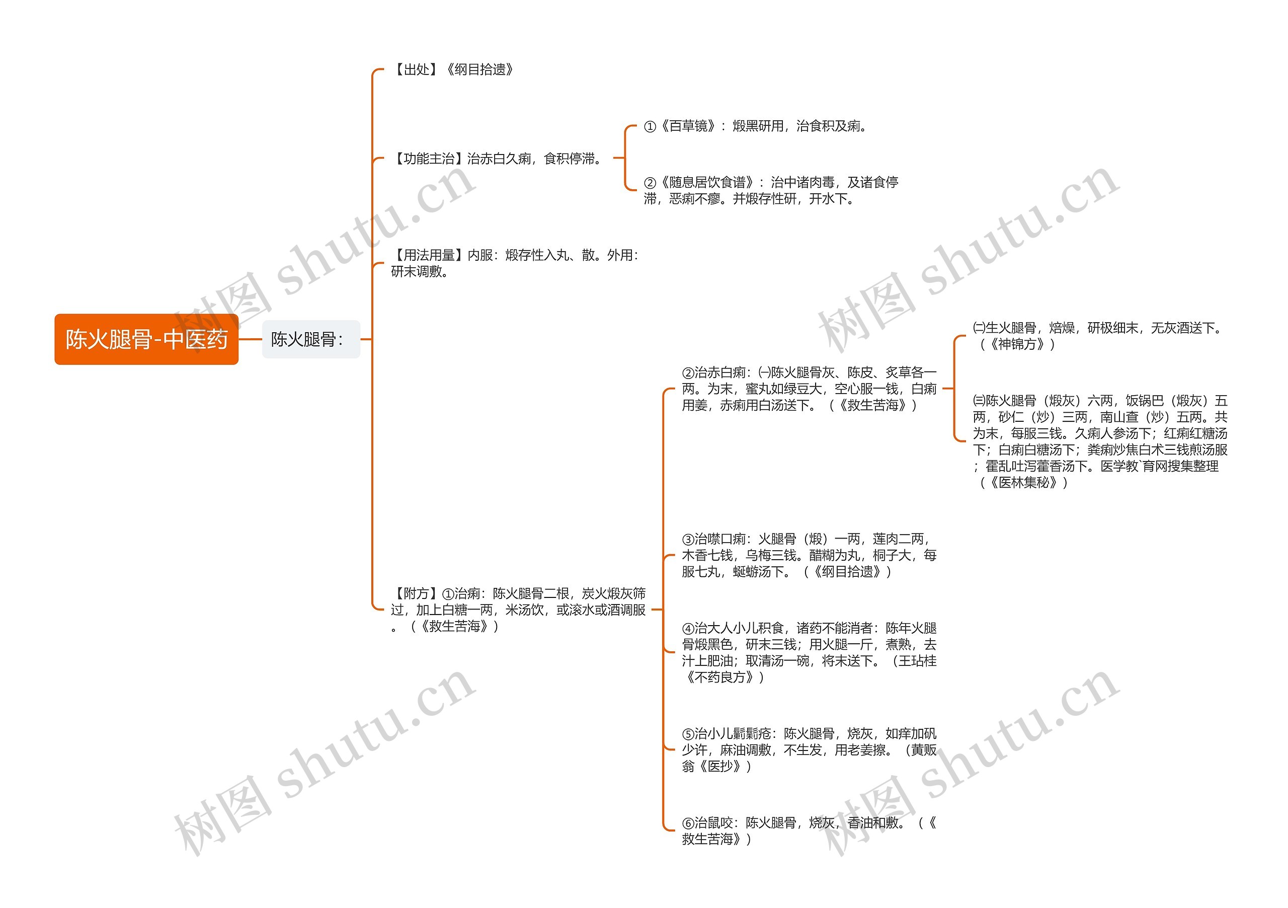 陈火腿骨-中医药 陈火腿骨-中医药