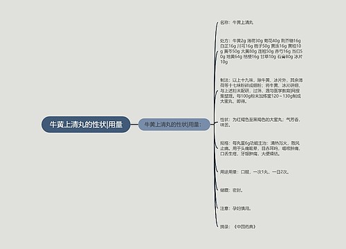 牛黄上清丸的性状|用量