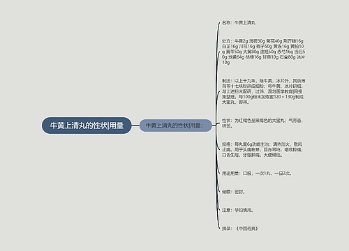 牛黄上清丸的性状|用量