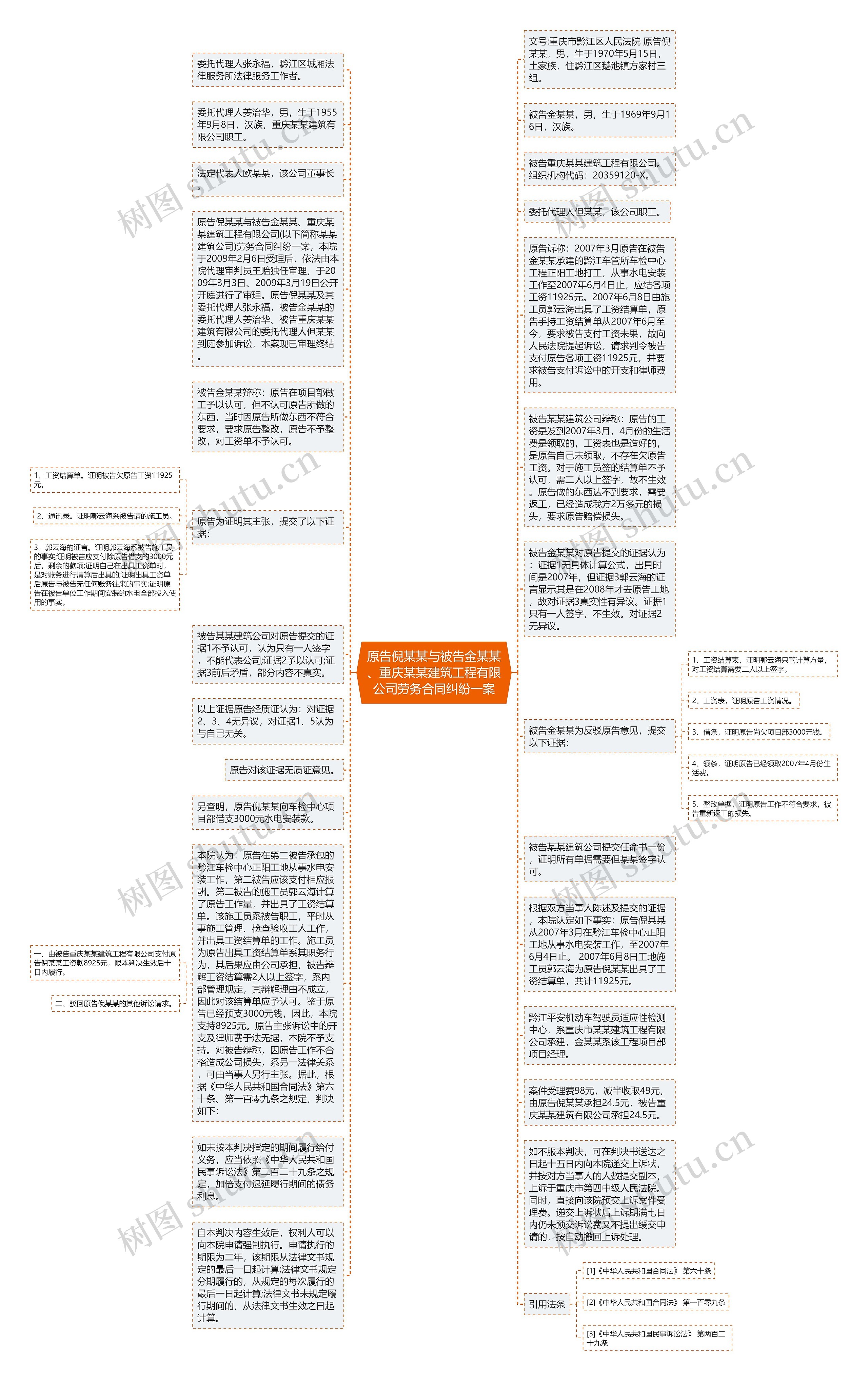 原告倪某某与被告金某某、重庆某某建筑工程有限公司劳务合同纠纷一案