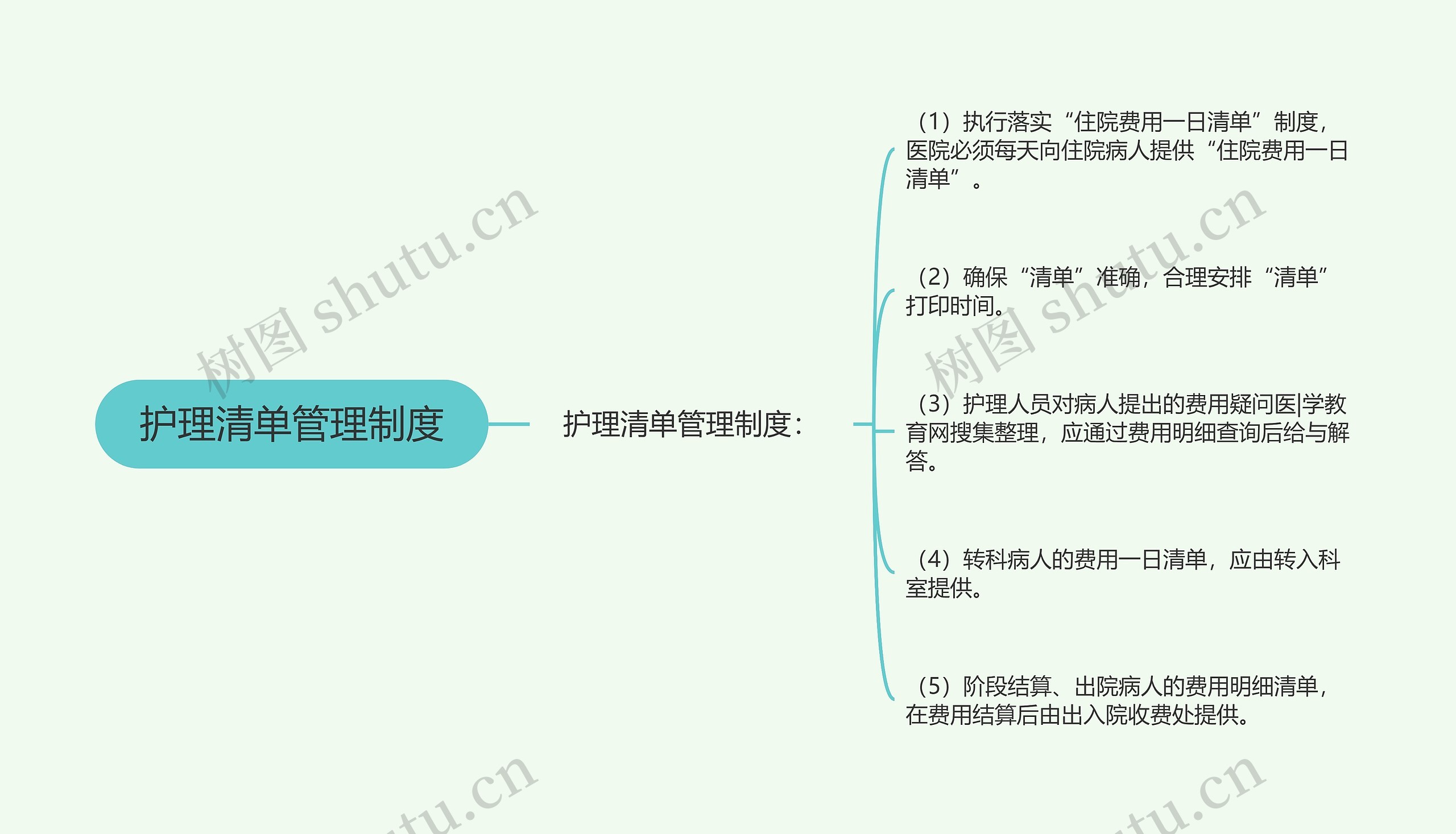 护理清单管理制度