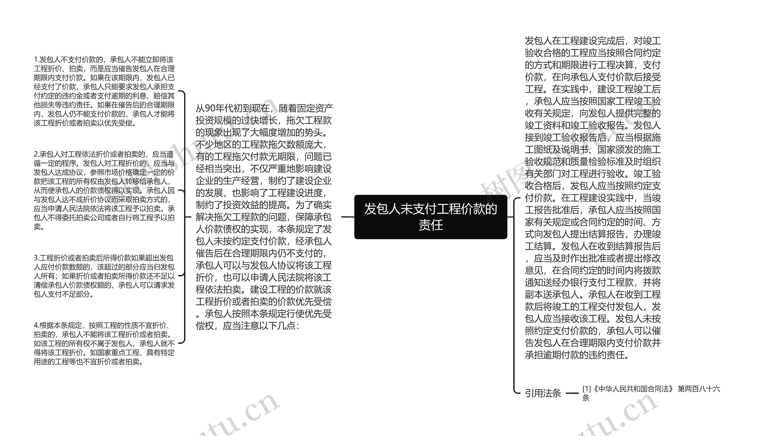 发包人未支付工程价款的责任