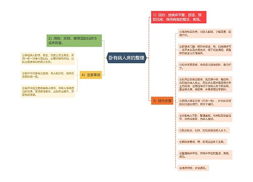 卧有病人床的整理