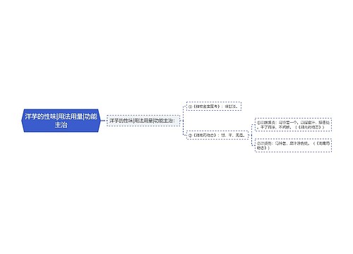 洋芋的性味|用法用量|功能主治