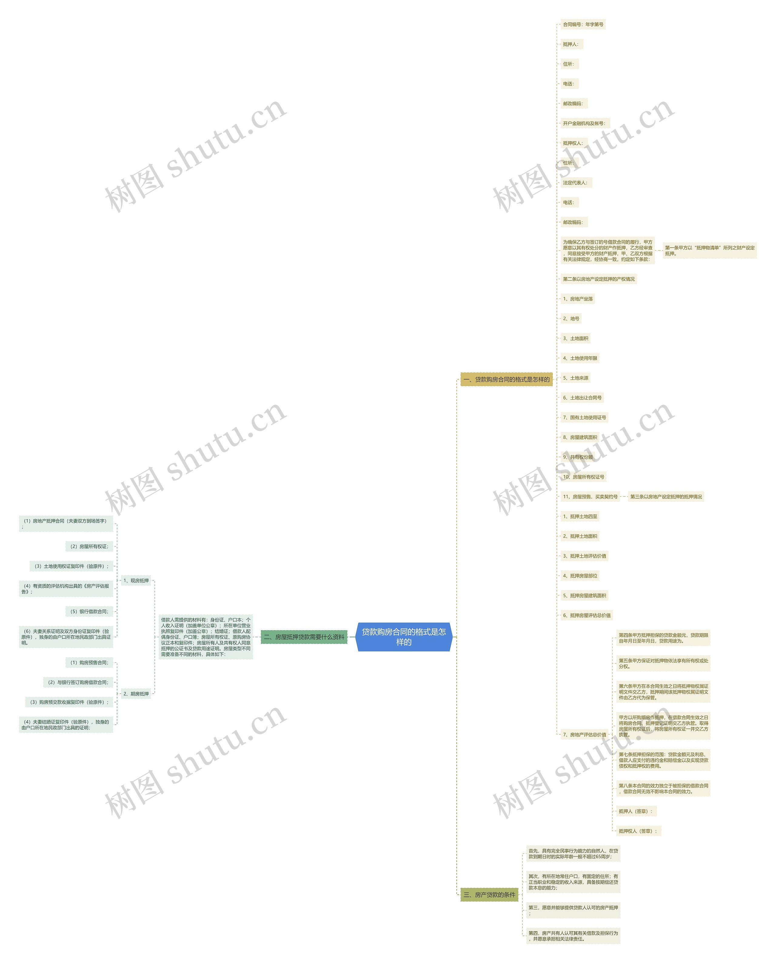 贷款购房合同的格式是怎样的 贷款购房合同的格式是怎样的