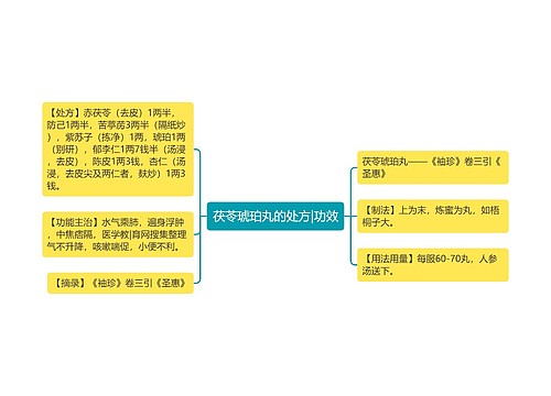 茯苓琥珀丸的处方|功效