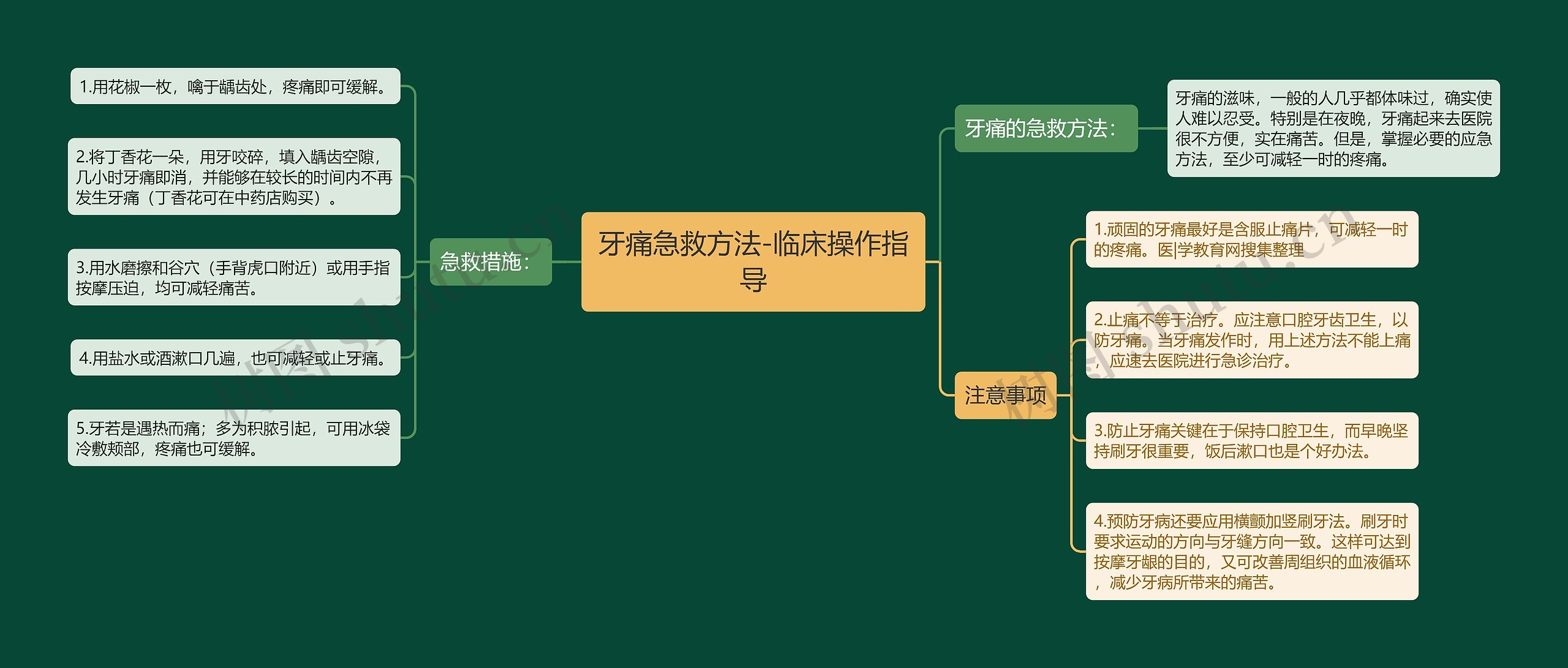 牙痛急救方法-临床操作指导