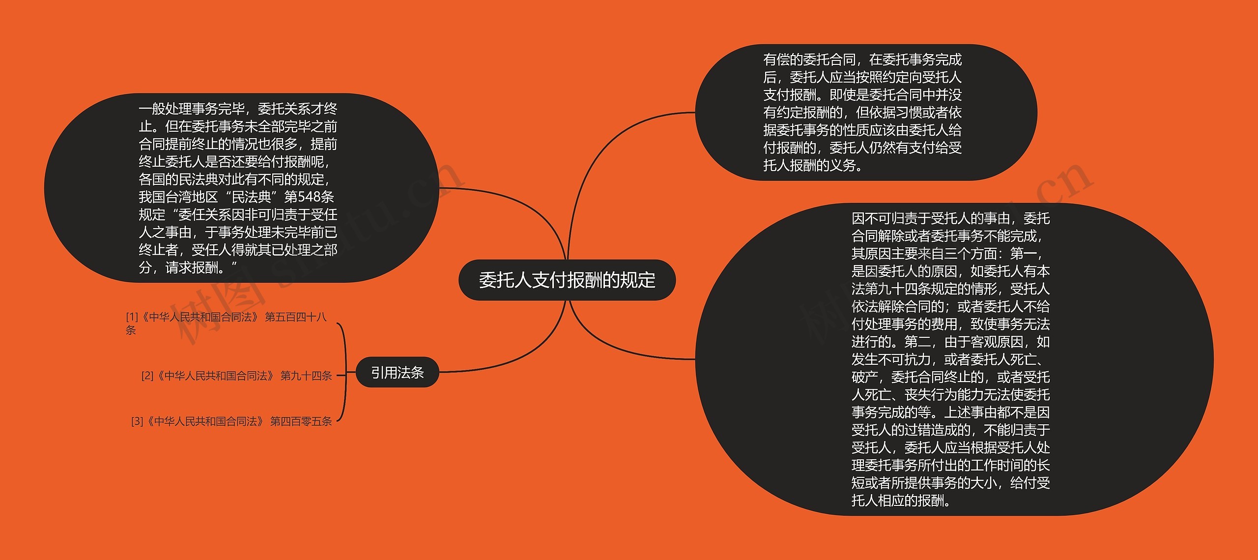 委托人支付报酬的规定