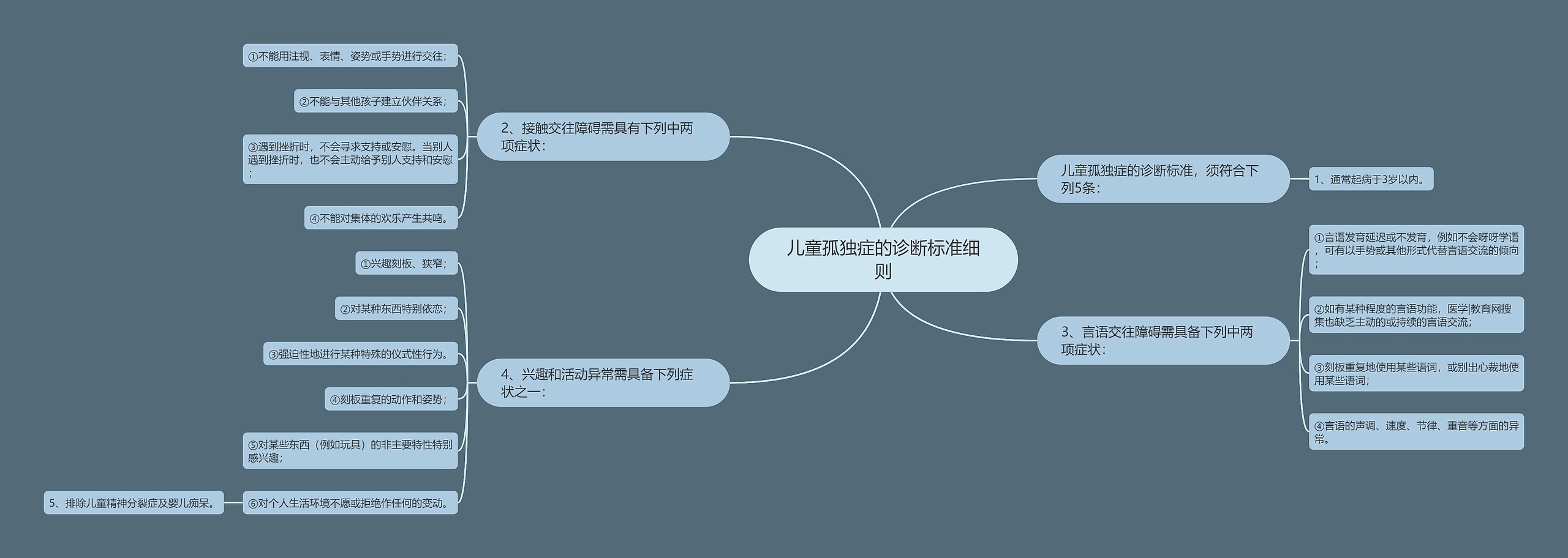 儿童孤独症的诊断标准细则思维导图