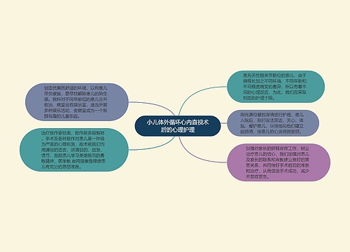 小儿体外循环心内直视术后的心理护理