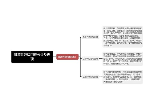 肺源性呼吸困难分类及表现