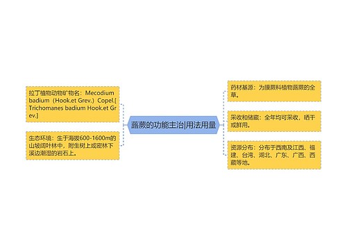 蕗蕨的功能主治|用法用量