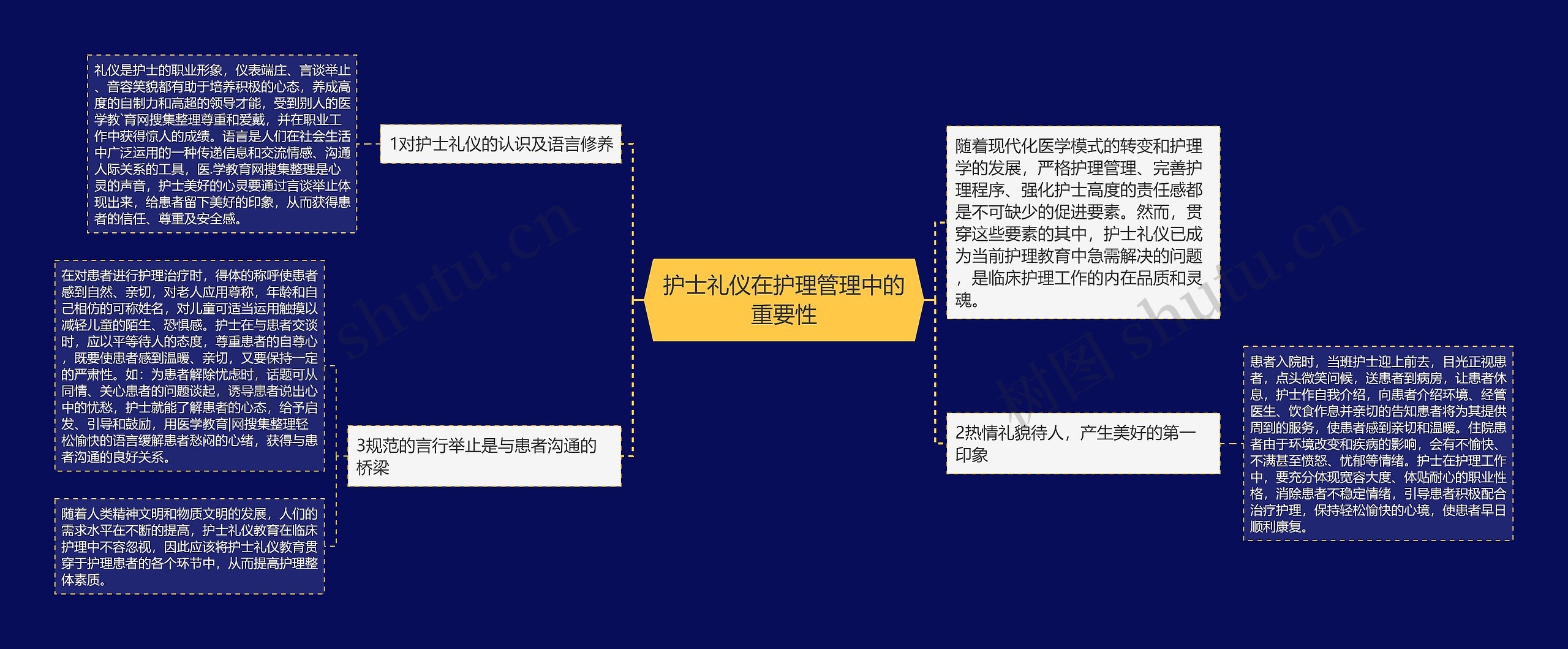 护士礼仪在护理管理中的重要性思维导图