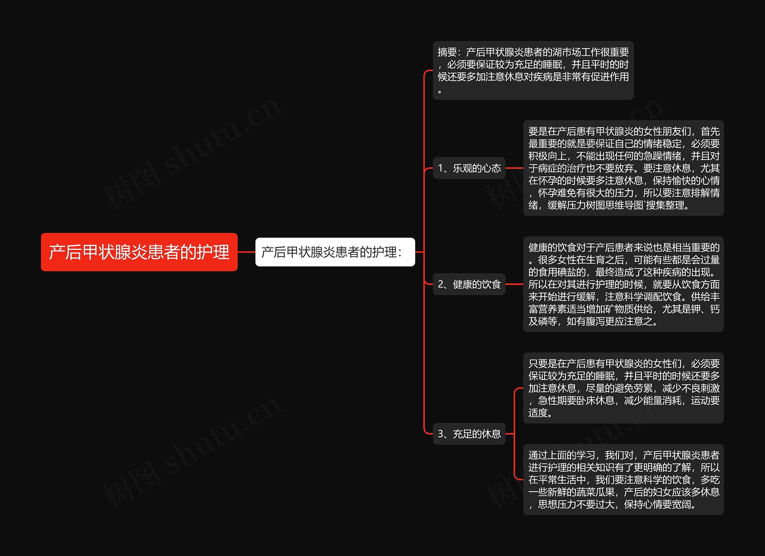 产后甲状腺炎患者的护理思维导图