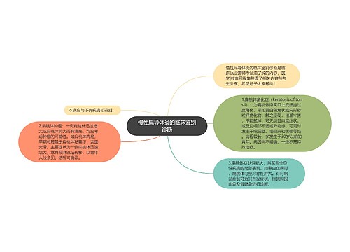 慢性扁导体炎的临床鉴别诊断