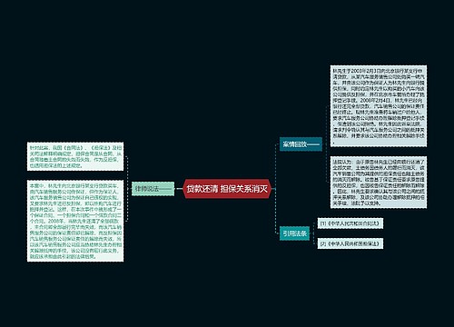 贷款还清 担保关系消灭