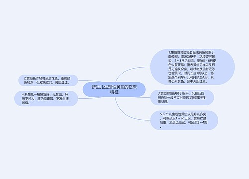 新生儿生理性黄疸的临床特征