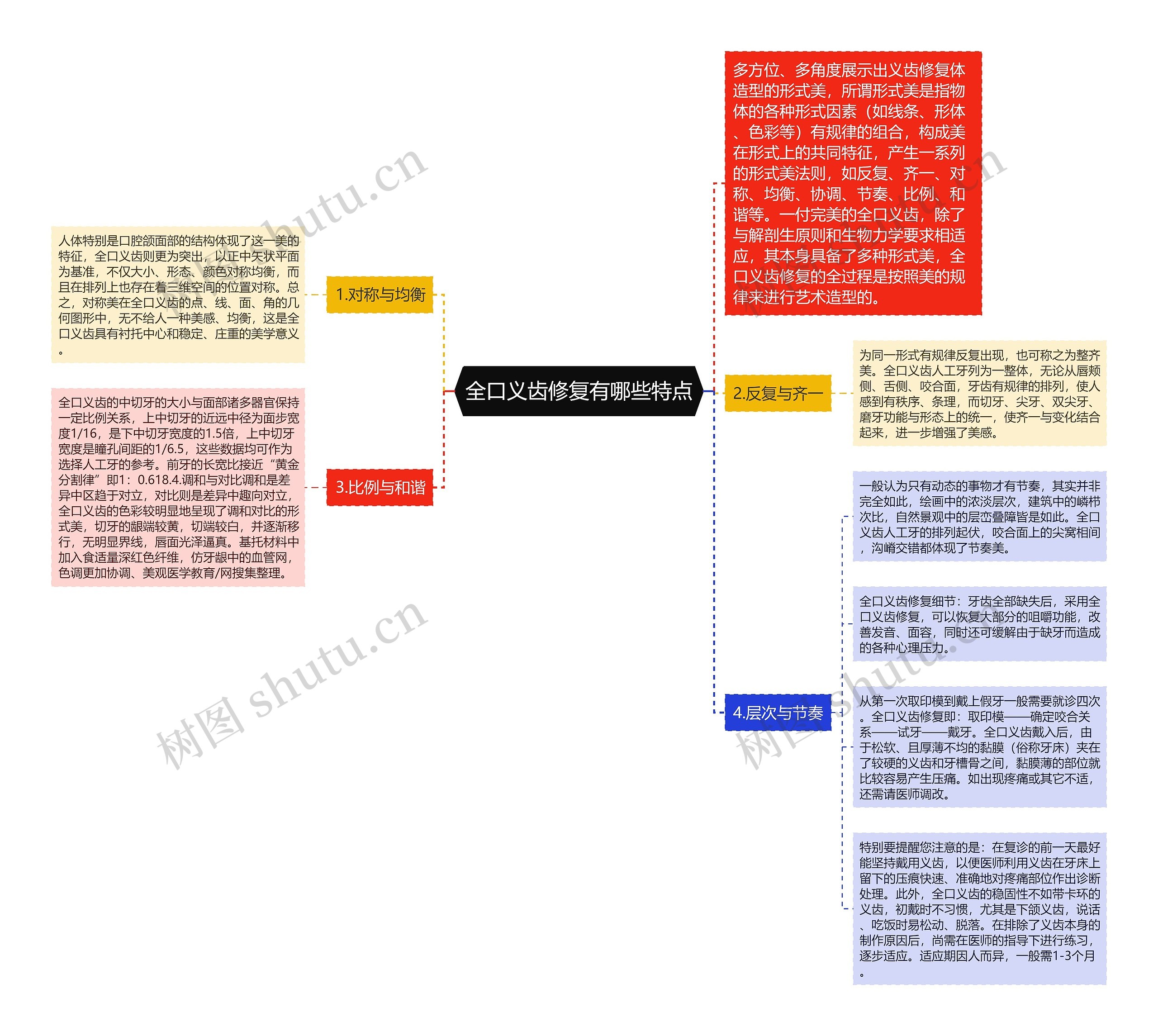 全口义齿修复有哪些特点