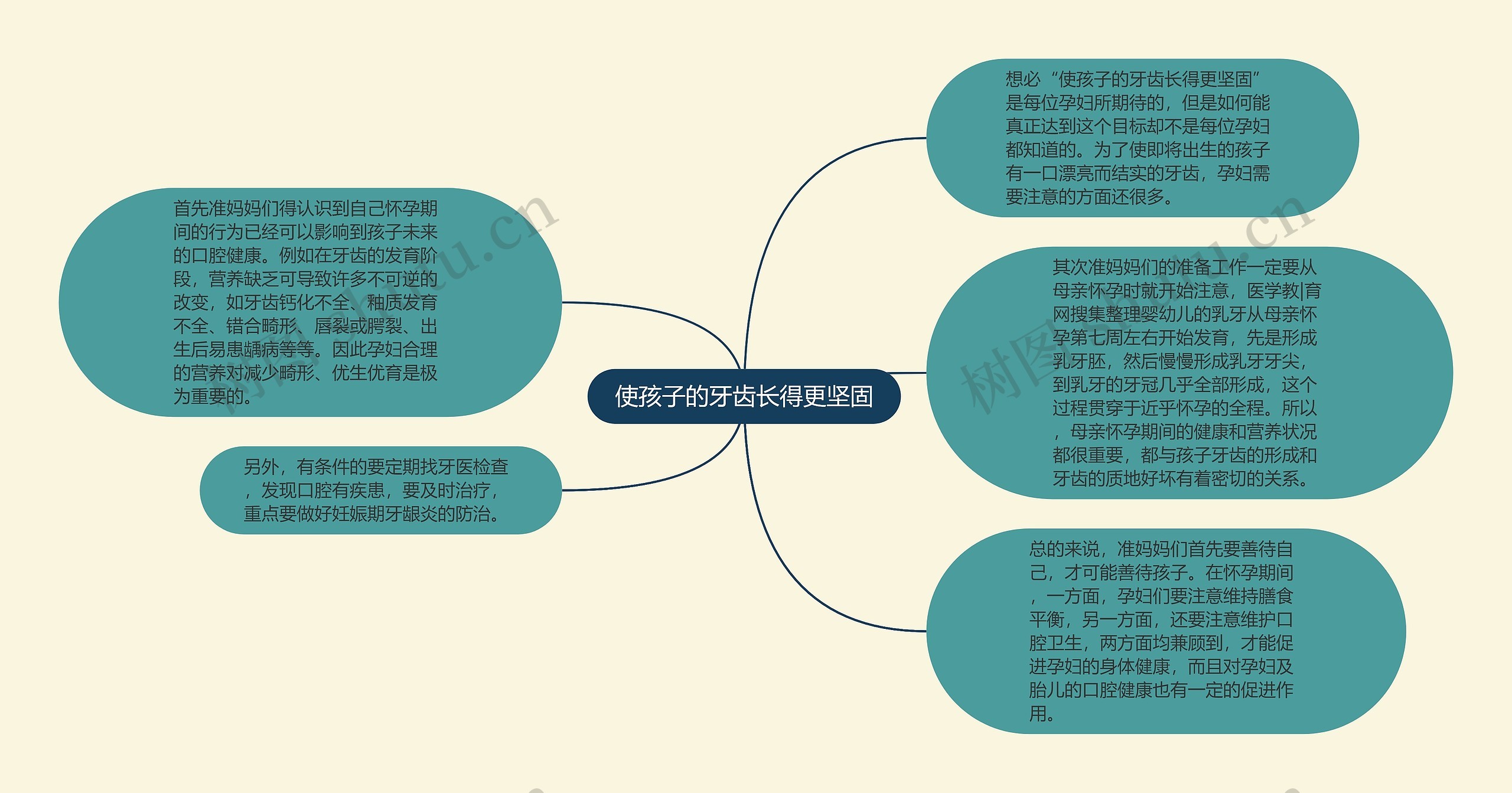 使孩子的牙齿长得更坚固 使孩子的牙齿长得更坚固