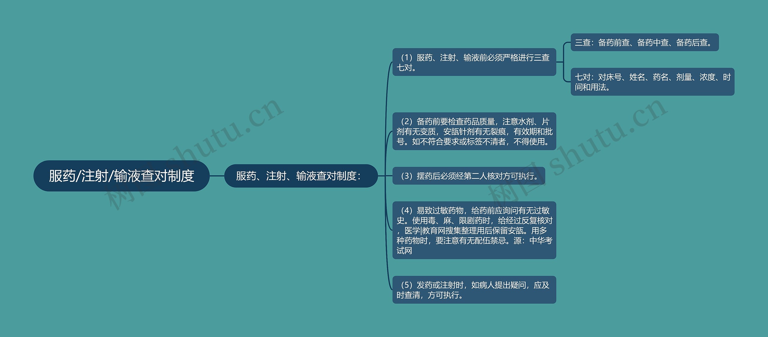 服药/注射/输液查对制度 服药/注射/输液查对制度