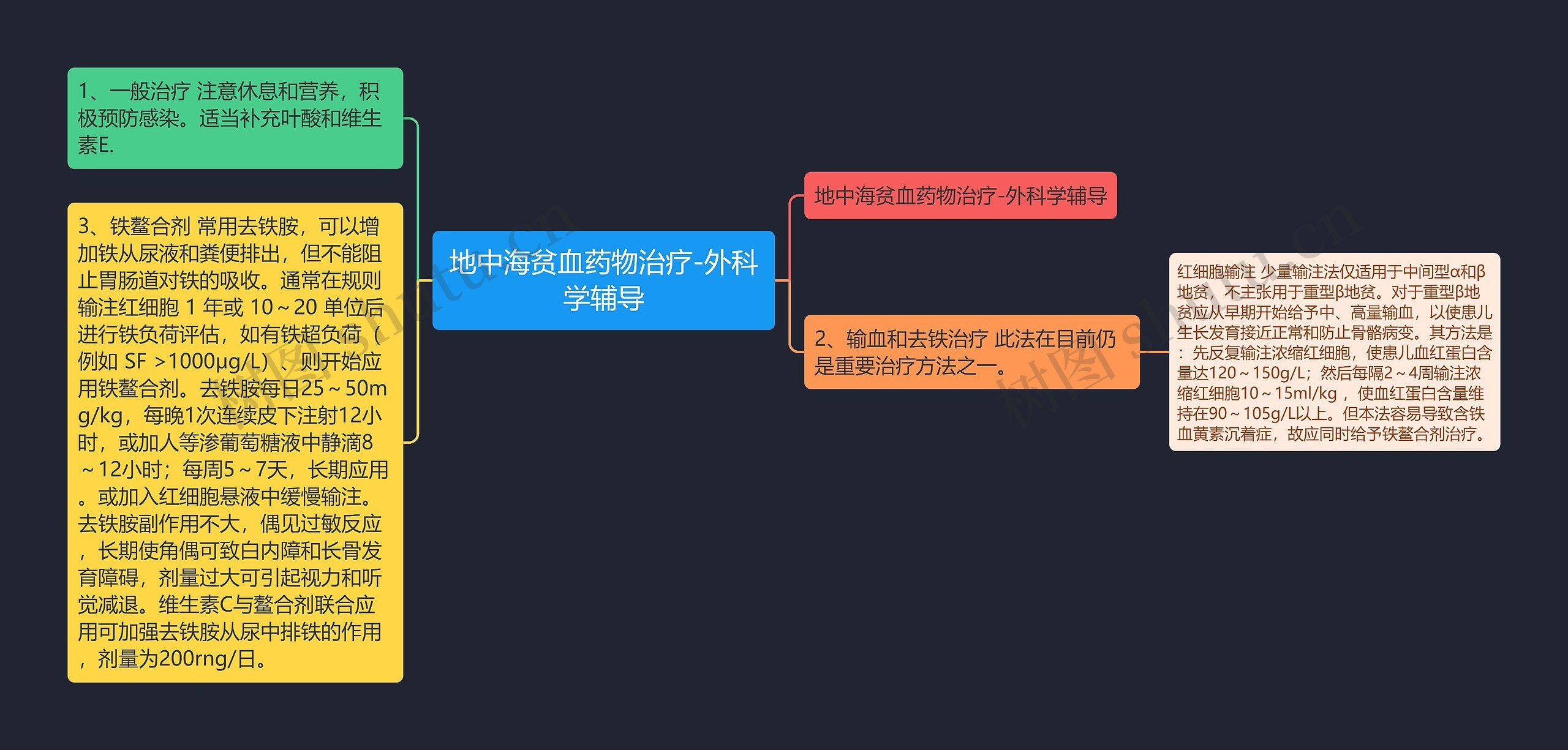 地中海贫血药物治疗-外科学辅导思维导图