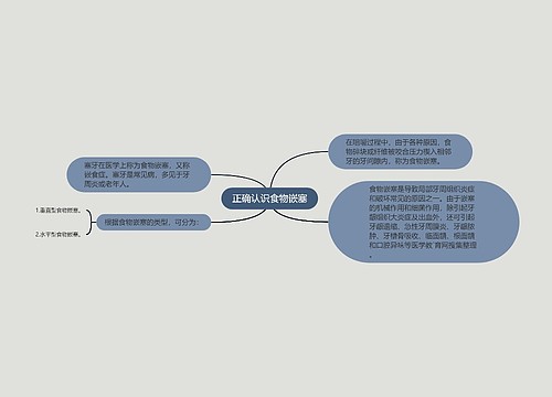 正确认识食物嵌塞