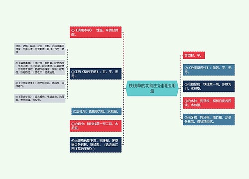 铁线草的功能主治|用法用量