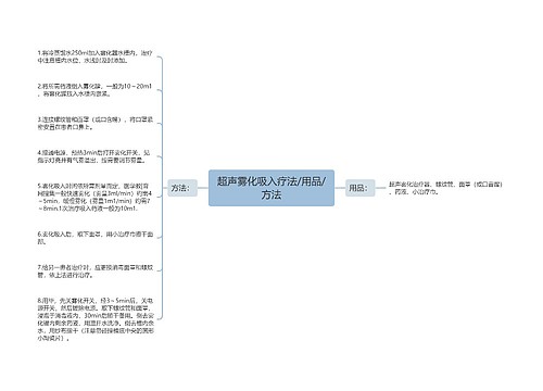 超声雾化吸入疗法/用品/方法