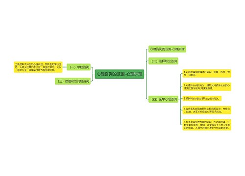 心理咨询的范围-心理护理
