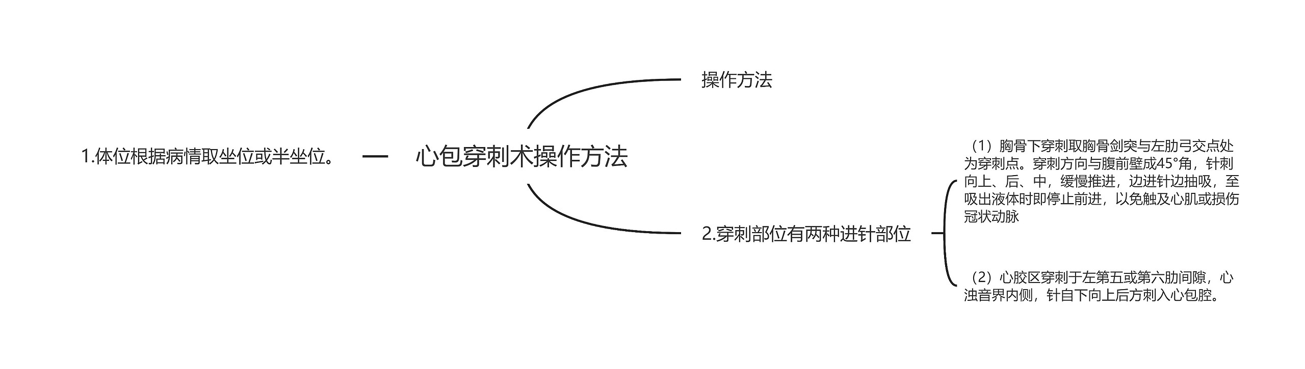 心包穿刺术操作方法