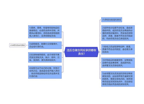 违反仓储合同应承担哪些责任?