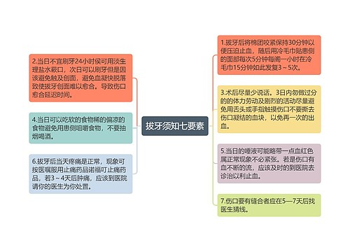 拔牙须知七要素