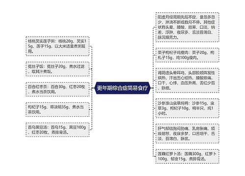 更年期综合症简易食疗