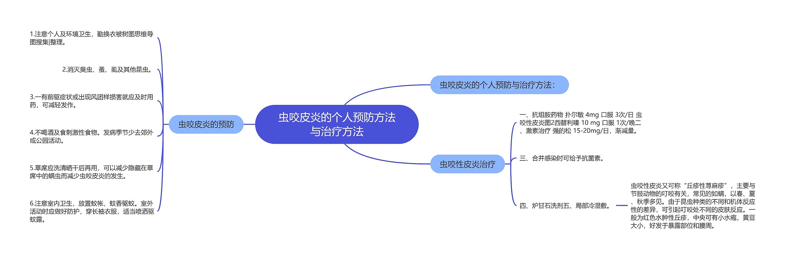 虫咬皮炎的个人预防方法与治疗方法思维导图