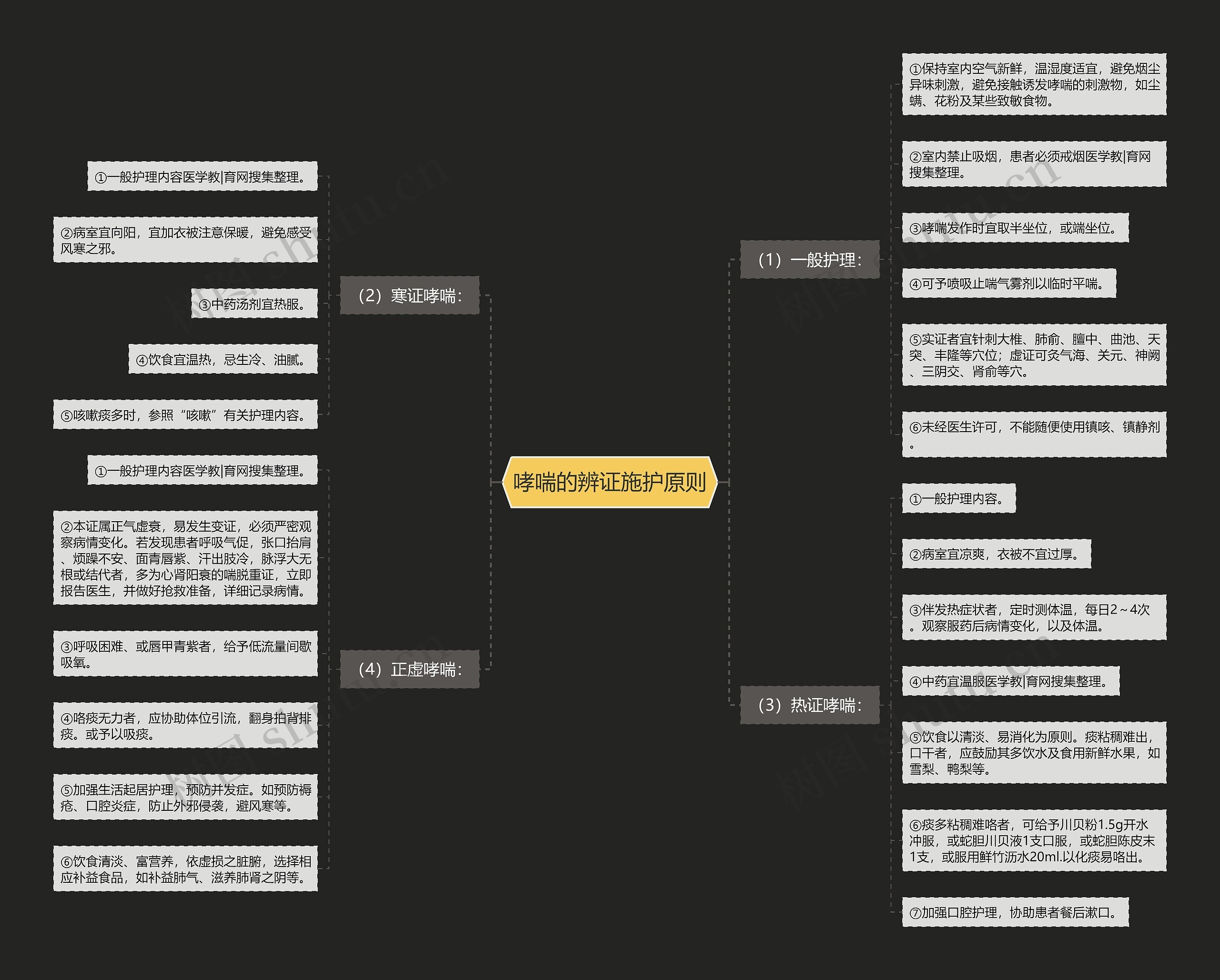 哮喘的辨证施护原则 哮喘的辨证施护原则