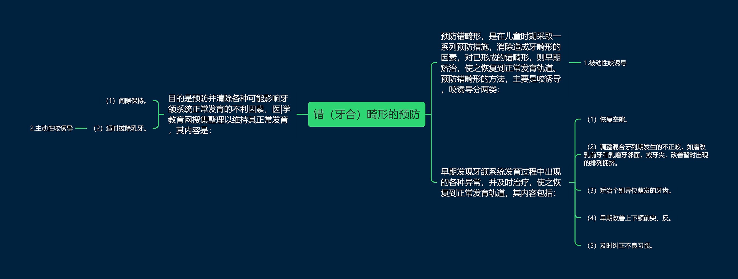 错（牙合）畸形的预防思维导图