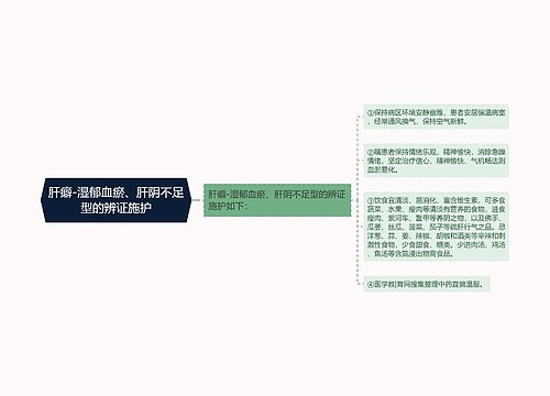 肝癖-湿郁血瘀、肝阴不足型的辨证施护