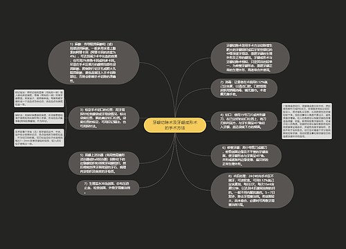 牙龈切除术及牙龈成形术的手术方法