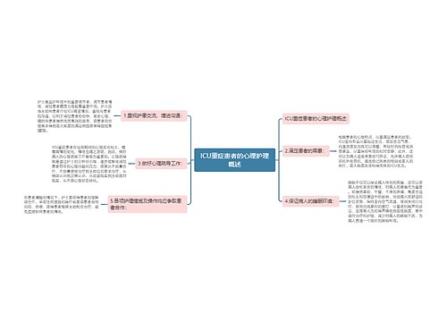 ICU重症患者的心理护理概述