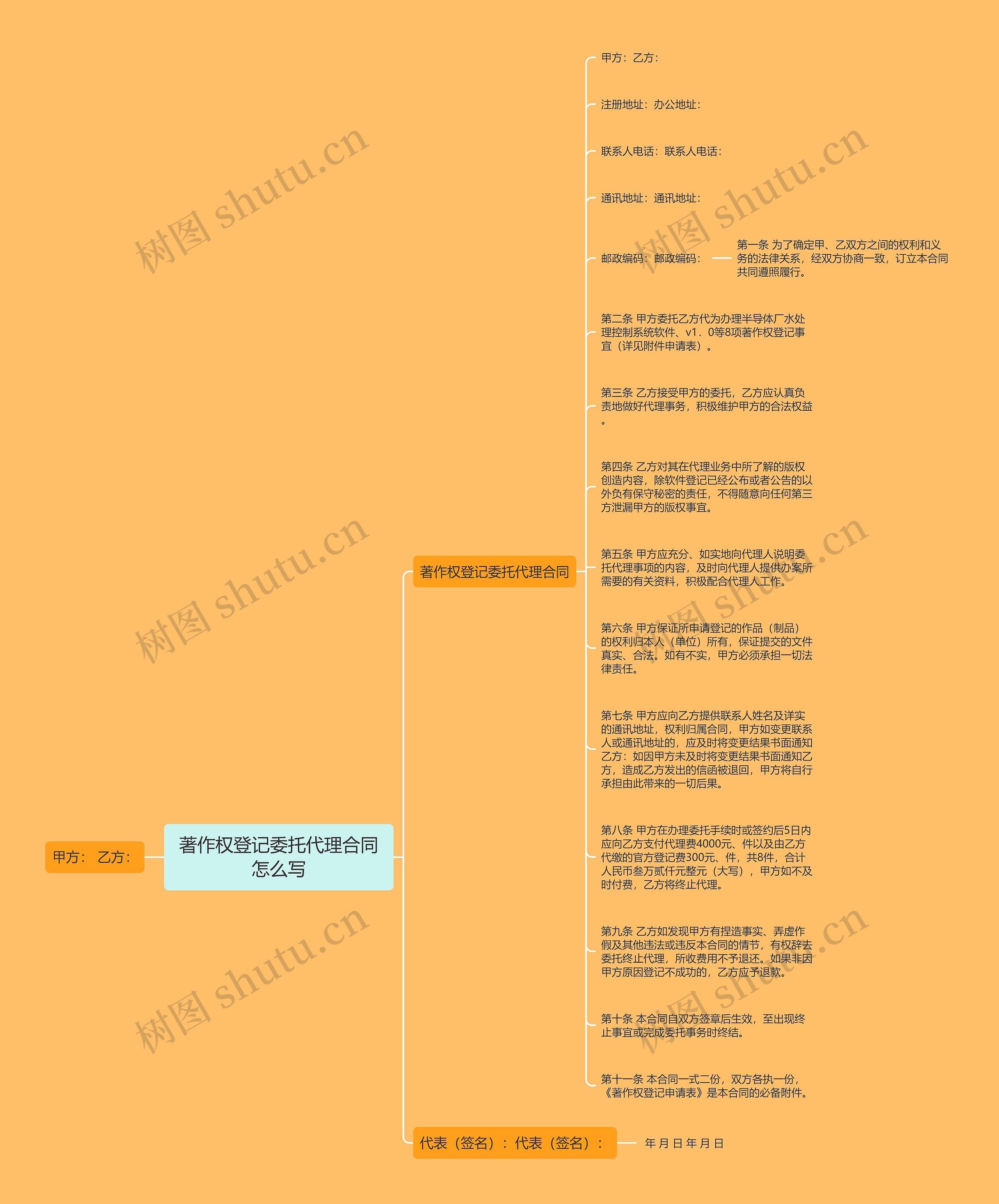 著作权登记委托代理合同怎么写