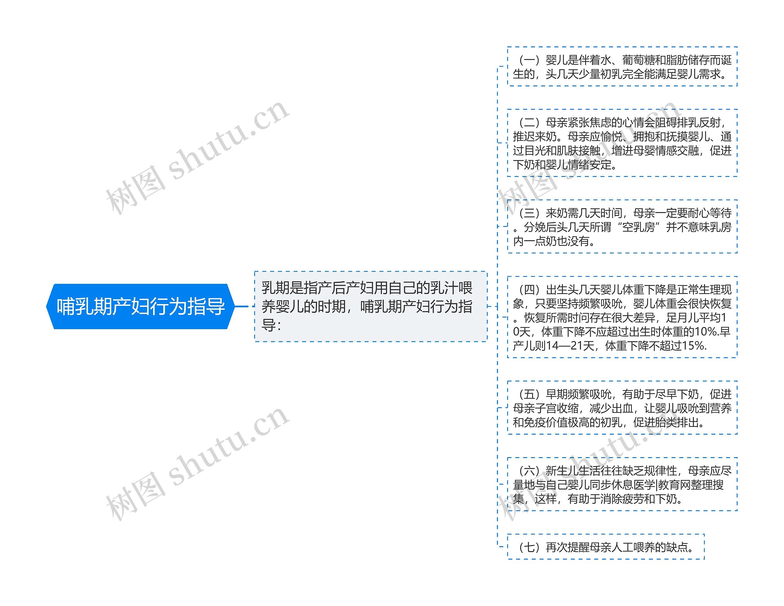 哺乳期产妇行为指导 哺乳期产妇行为指导