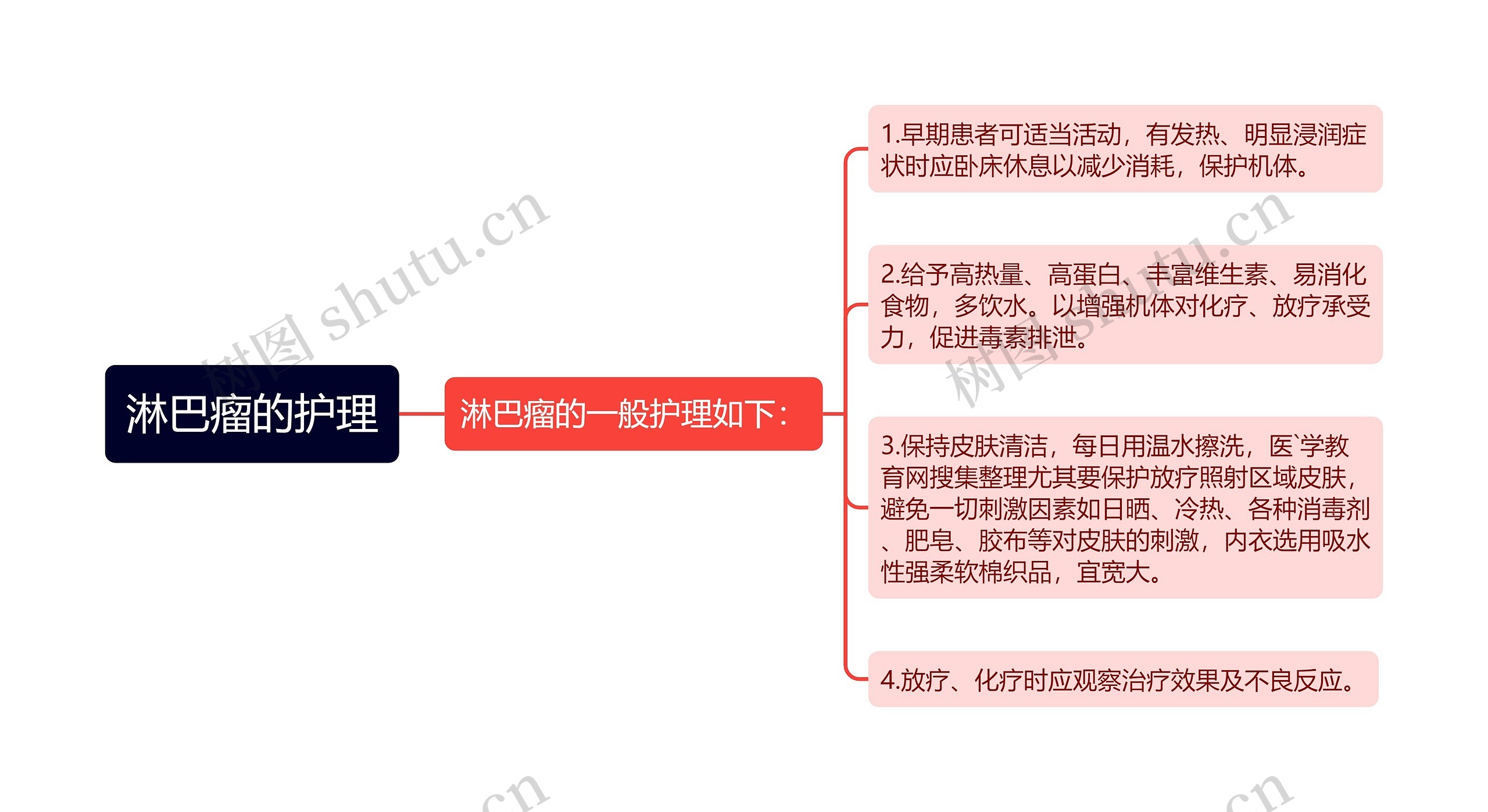 淋巴瘤的护理