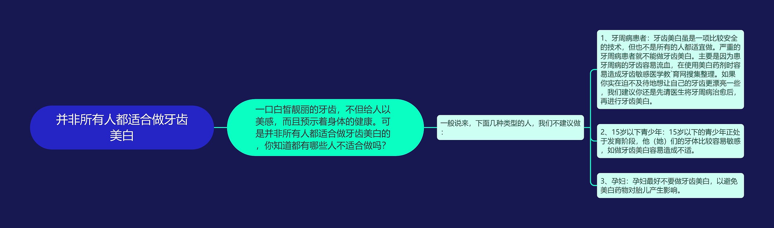 并非所有人都适合做牙齿美白思维导图