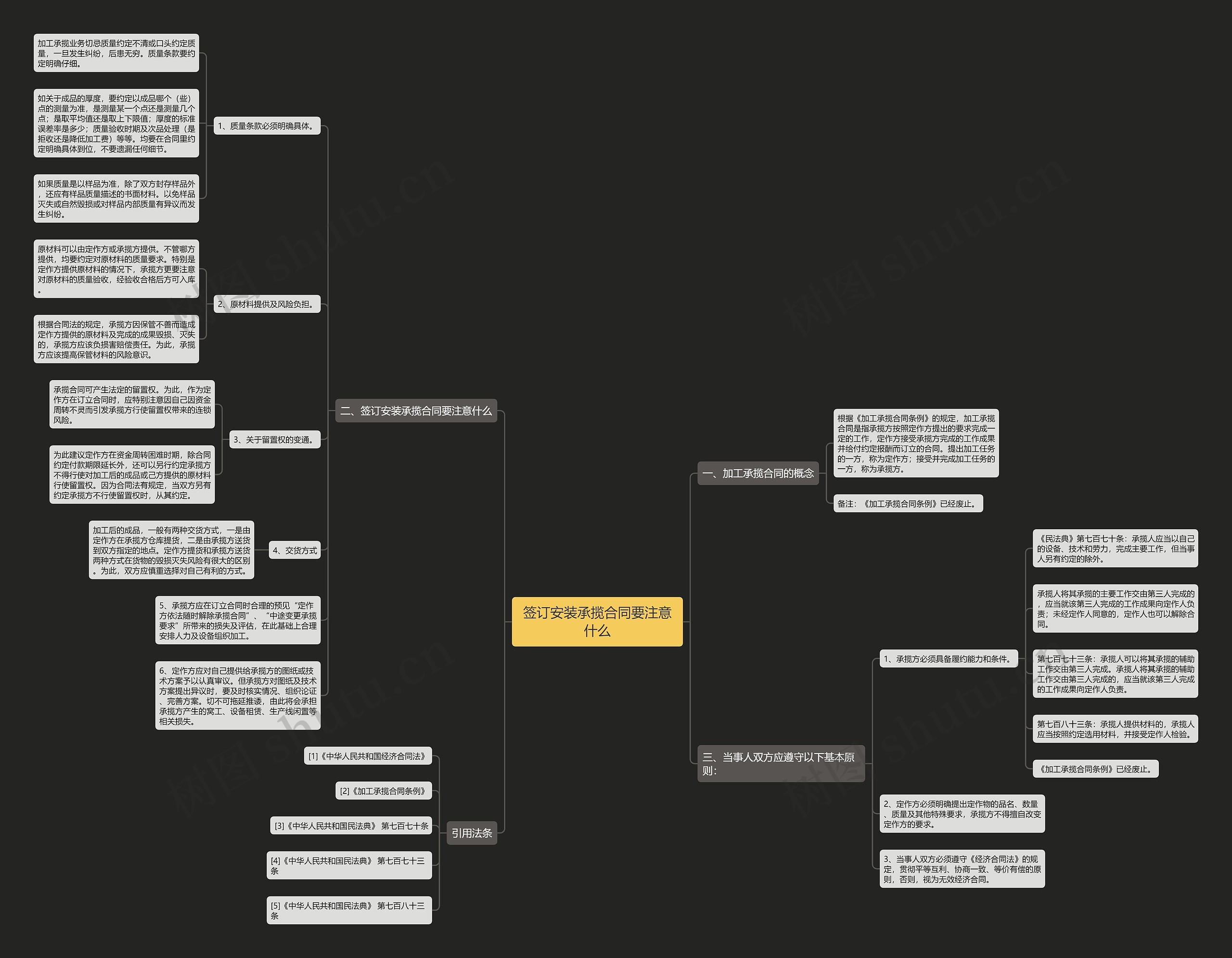 签订安装承揽合同要注意什么思维导图