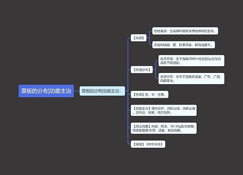 菜板的分布|功能主治