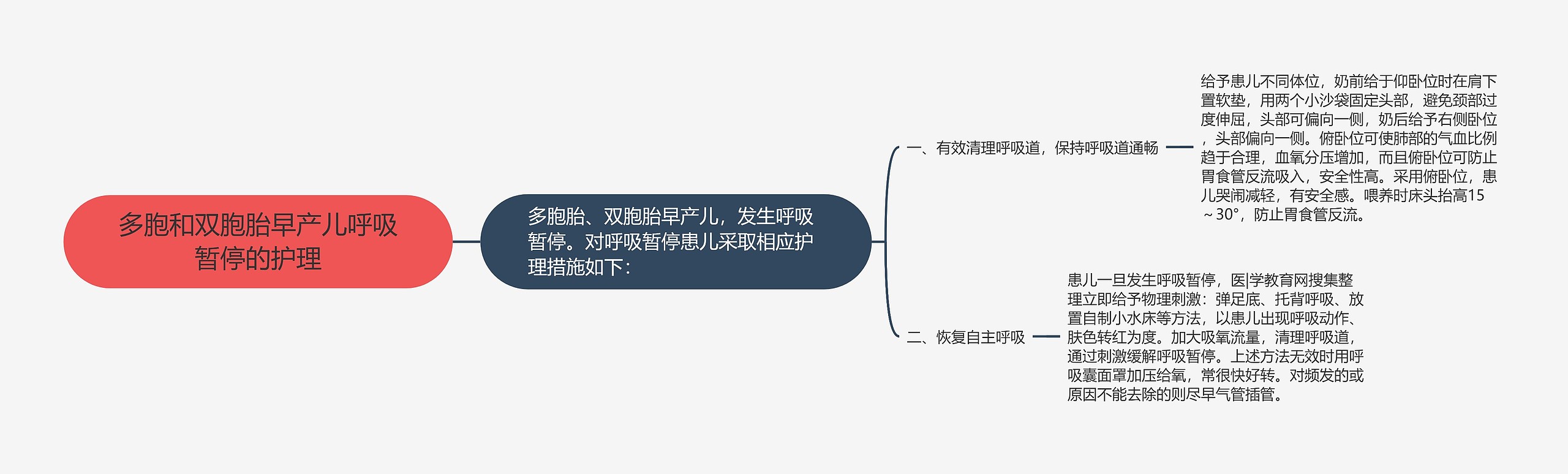 多胞和双胞胎早产儿呼吸暂停的护理 多胞和双胞胎早产儿呼吸暂停的护理