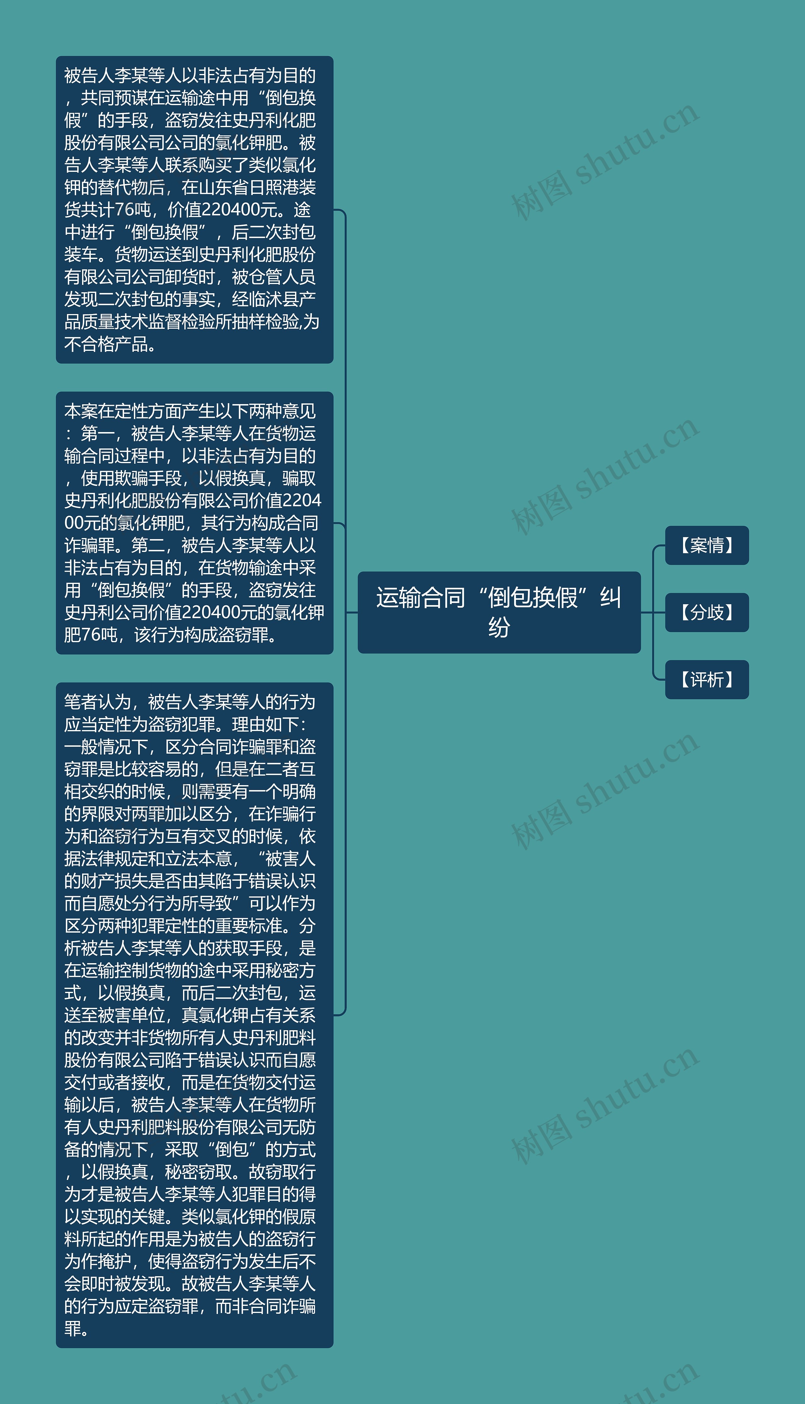 运输合同“倒包换假”纠纷