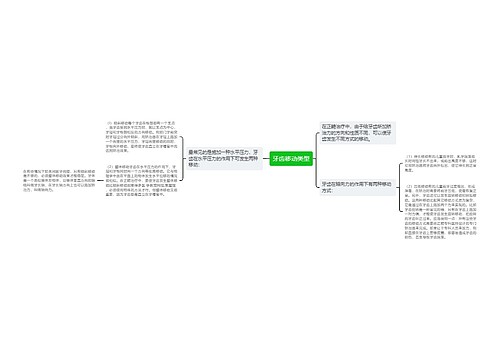 牙齿移动类型