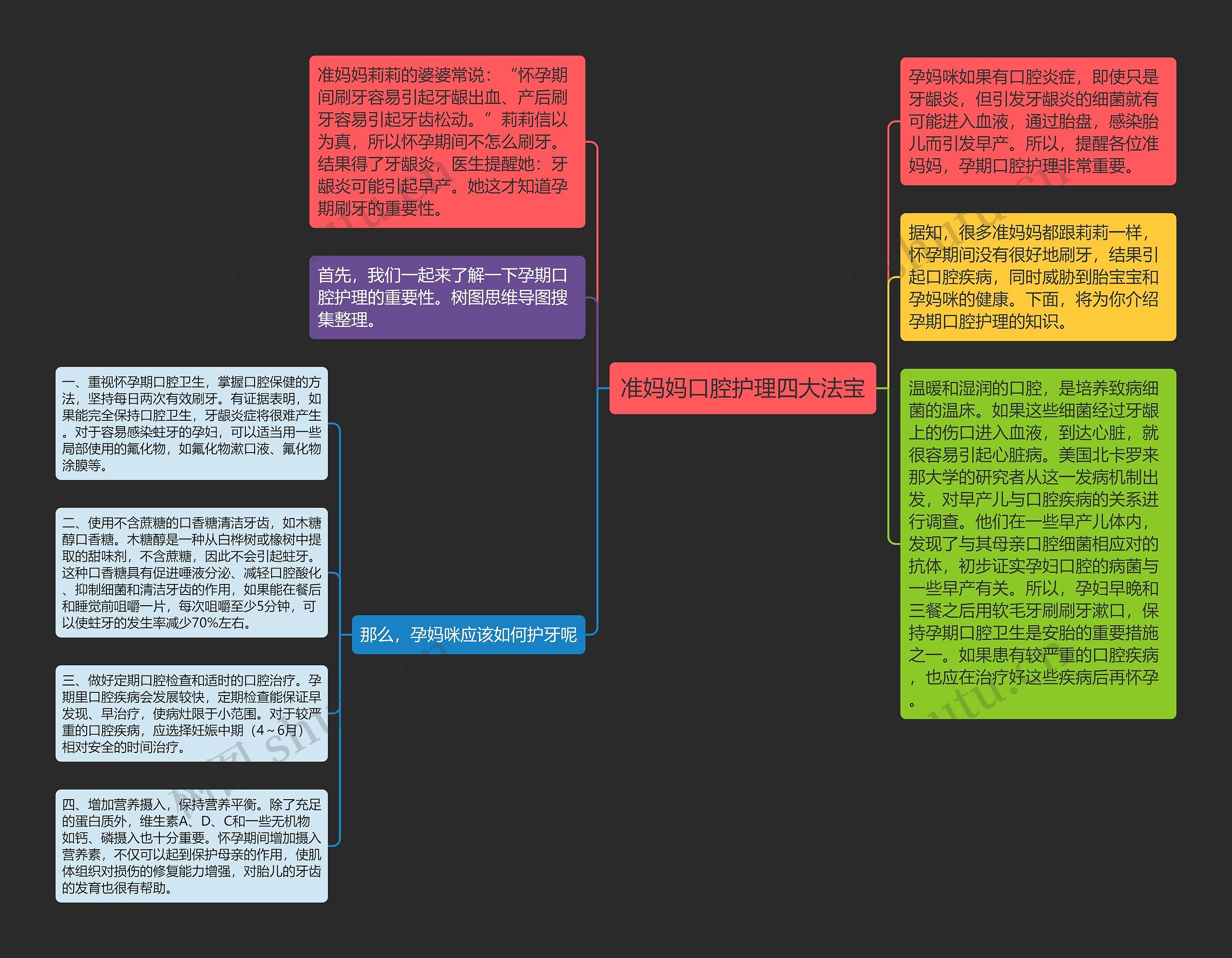 准妈妈口腔护理四大法宝思维导图